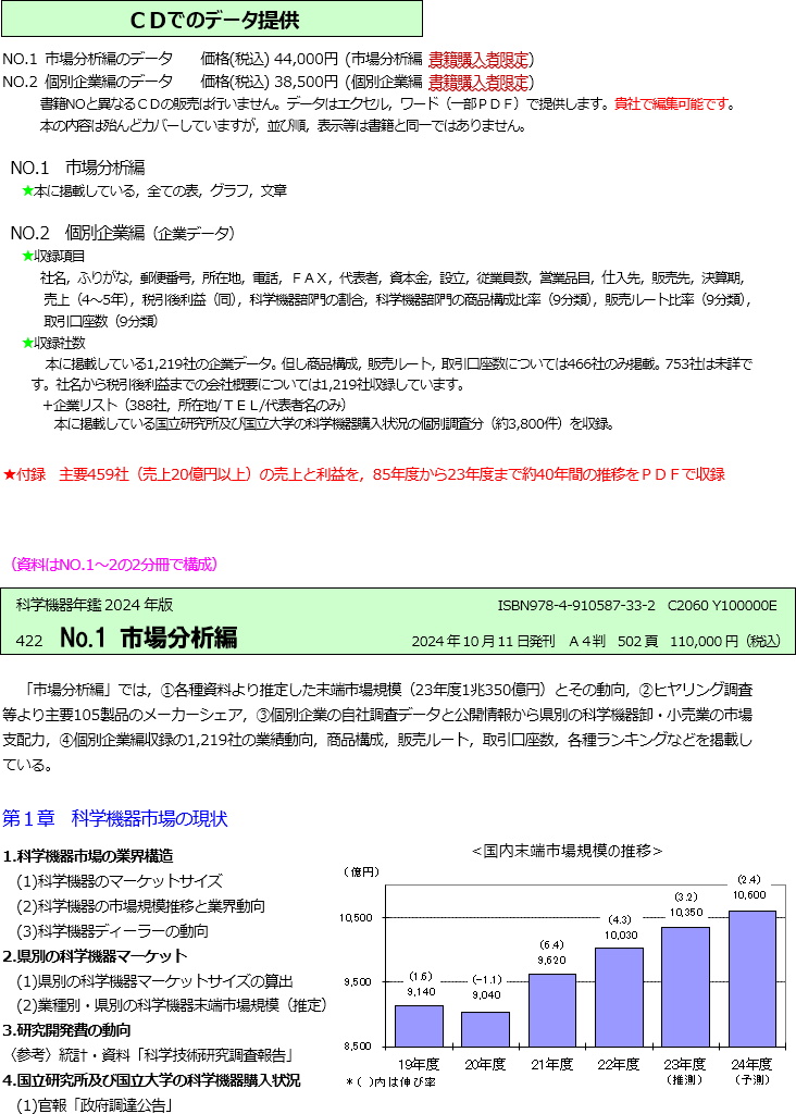 株式会社アールアンドディ Research and Development index.html